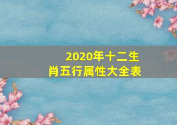 2020年十二生肖五行属性大全表