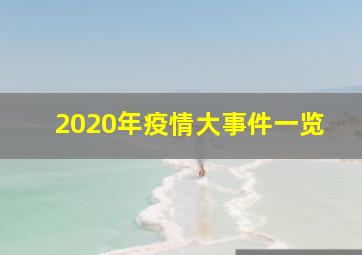 2020年疫情大事件一览