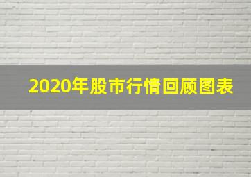 2020年股市行情回顾图表