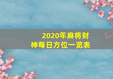 2020年麻将财神每日方位一览表