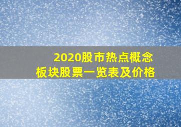 2020股市热点概念板块股票一览表及价格