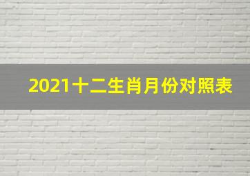 2021十二生肖月份对照表