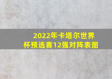 2022年卡塔尔世界杯预选赛12强对阵表图