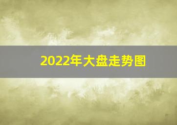 2022年大盘走势图