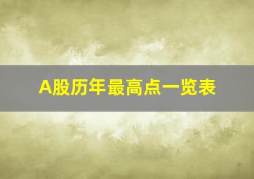 A股历年最高点一览表