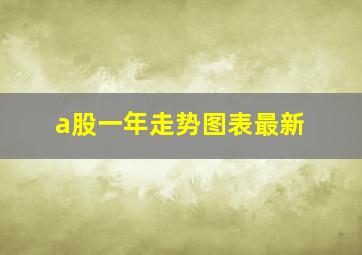 a股一年走势图表最新