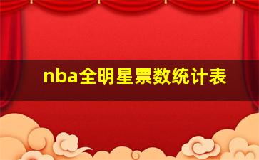 nba全明星票数统计表