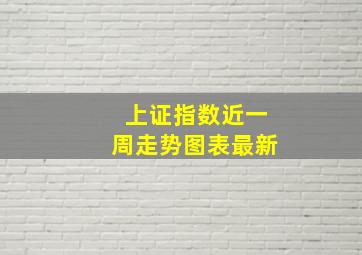 上证指数近一周走势图表最新