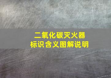 二氧化碳灭火器标识含义图解说明