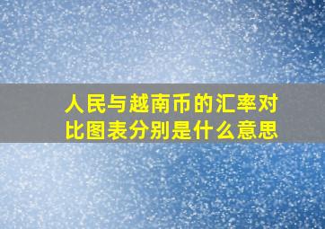 人民与越南币的汇率对比图表分别是什么意思