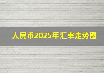 人民币2025年汇率走势图