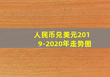 人民币兑美元2019-2020年走势图