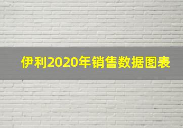 伊利2020年销售数据图表