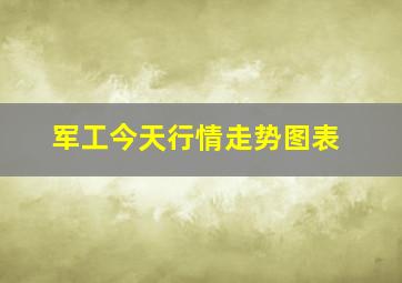 军工今天行情走势图表