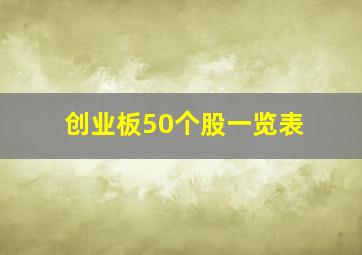 创业板50个股一览表