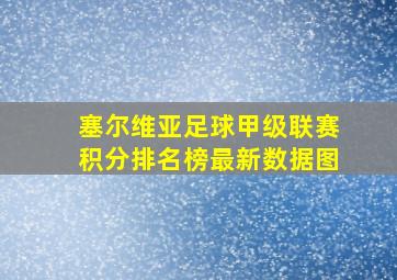 塞尔维亚足球甲级联赛积分排名榜最新数据图