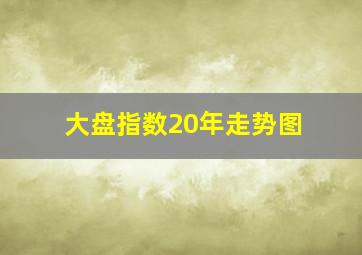 大盘指数20年走势图