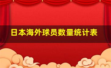 日本海外球员数量统计表