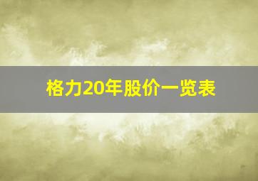 格力20年股价一览表