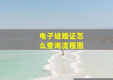 电子结婚证怎么查询流程图