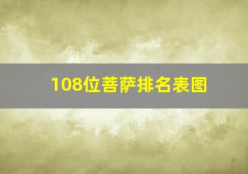 108位菩萨排名表图