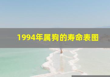 1994年属狗的寿命表图