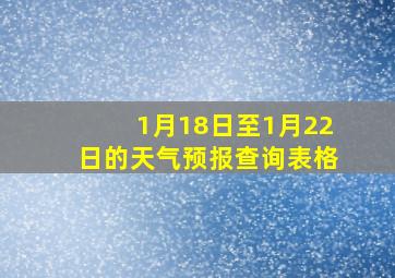 1月18日至1月22日的天气预报查询表格