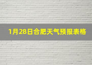 1月28日合肥天气预报表格