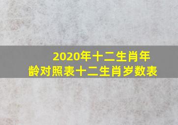 2020年十二生肖年龄对照表十二生肖岁数表