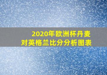 2020年欧洲杯丹麦对英格兰比分分析图表