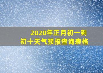 2020年正月初一到初十天气预报查询表格