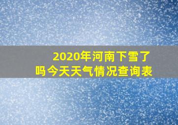 2020年河南下雪了吗今天天气情况查询表