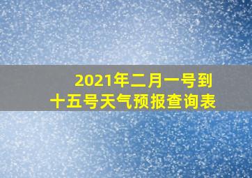 2021年二月一号到十五号天气预报查询表