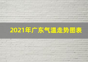 2021年广东气温走势图表