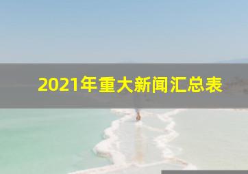 2021年重大新闻汇总表