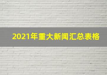 2021年重大新闻汇总表格