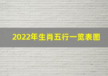 2022年生肖五行一览表图