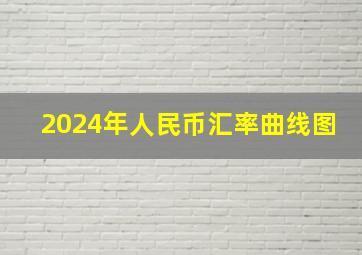 2024年人民币汇率曲线图