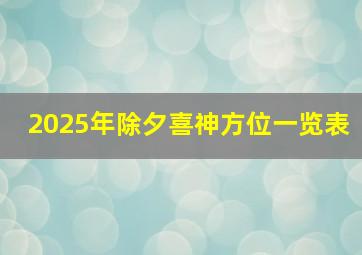 2025年除夕喜神方位一览表