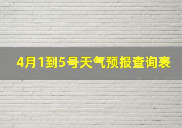 4月1到5号天气预报查询表