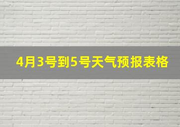 4月3号到5号天气预报表格