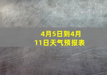 4月5日到4月11日天气预报表