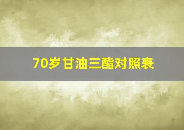 70岁甘油三酯对照表