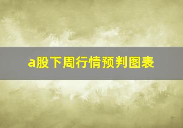 a股下周行情预判图表