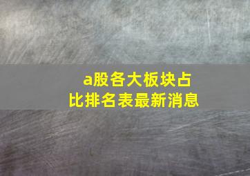 a股各大板块占比排名表最新消息