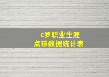 c罗职业生涯点球数据统计表