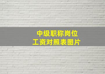 中级职称岗位工资对照表图片