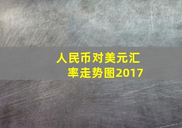 人民币对美元汇率走势图2017