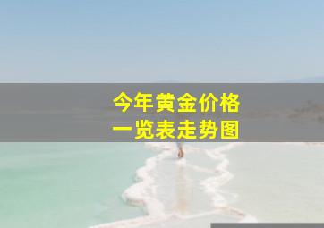 今年黄金价格一览表走势图