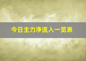 今日主力净流入一览表